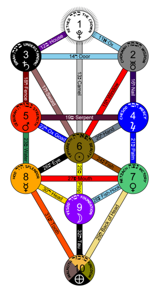 Tree of life